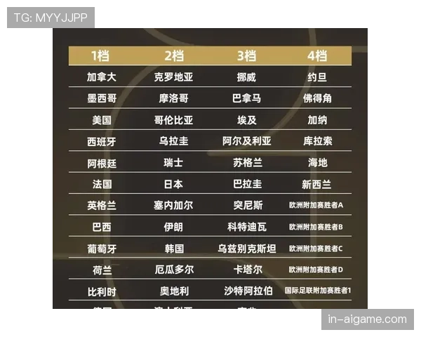 2026世界杯48队分组规则与12个小组如何形成