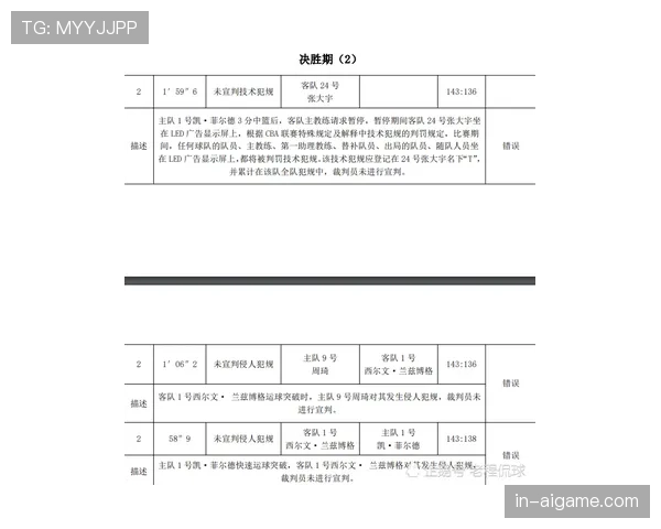累计犯规规则：球队与球员计入与处罚说明
