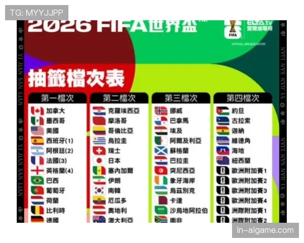 2026世界杯资格条件怎么判定 2026世界杯资格条件怎么判定