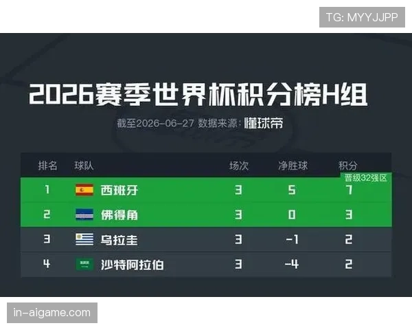 世界杯H组小组赛全部结束:四队最终成绩一览 世界杯H组小组赛全部结束:四队最终成绩一览